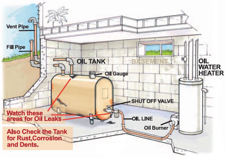 Fuel Oil Tank